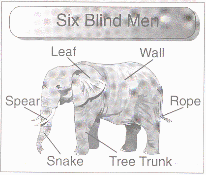 Six Blind Men